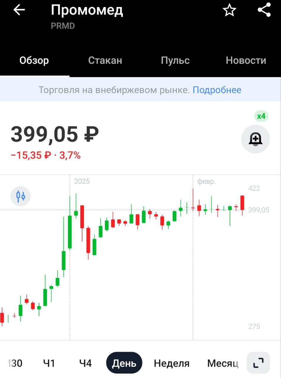 Цены на базовые лекарства в 2024г в России выросли в среднем на 10-30% — Газета.pу   Для компаний хорошо, для потребителей плохо