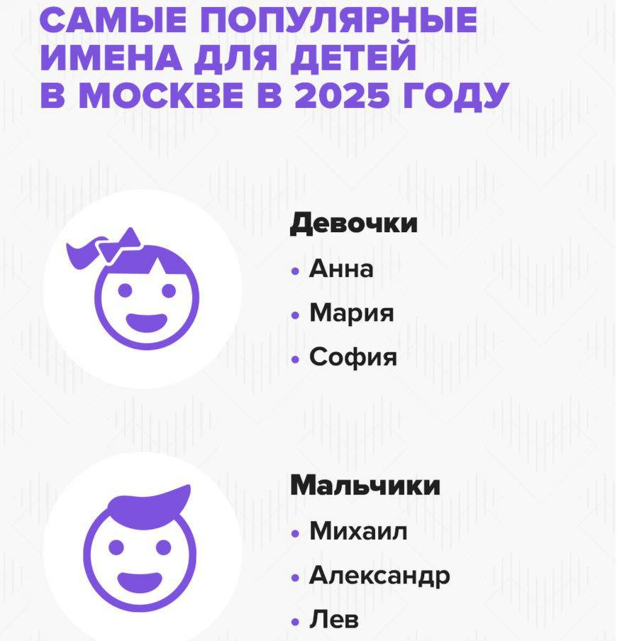 Дон Горыня Сила История и Флора возглавили список необычных имён среди новорожденных в Москве Самыми популярными именами стали Михаил и Анна