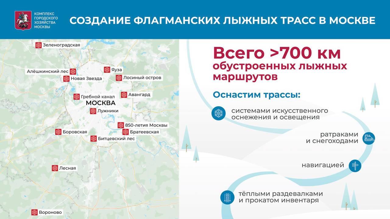 В Москве откроют 14 флагманских лыжных трасс с искусственным снегом «С них начнется проект по модернизации инфраструктуры зимнего отдыха. В отличие от традиционной лыжни, оснастим их системами искусственного оснежения и ратраками, чтобы трассы работали весь сезон — независимо от погоды», — сообщил Сергей Собянин. Уже этой осенью первая флагманская трасса протяженностью 13 км будет организована в парке 850-летия Москвы. В дальнейшем будут созданы флагманские трассы: «Битцевский лес»; «Братеевская»; «Яуза»; «Новая звезда»; «Гребной канал»; «Зеленоградская»; «Вороново»; «Боровская» и другие. В целом планируется обустроить на новом качественном уровне более 700 км лыжных трасс, в том числе около 200 км флагманских, свыше 260 км окружных и порядка 240 км районных трасс.