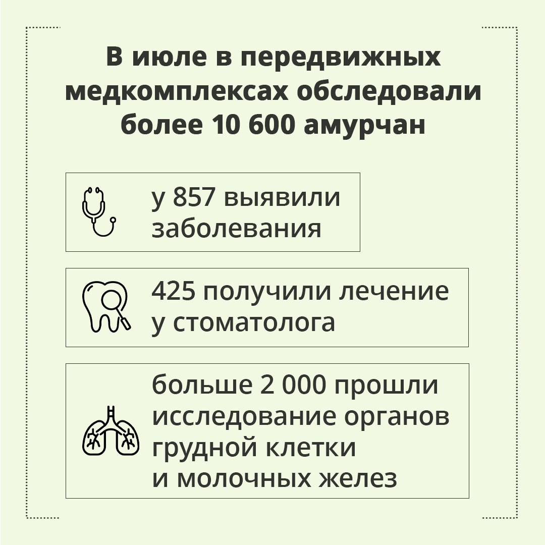 Передвижные медицинские комплексы продолжают работать в регионе при поддержке президентского нацпроекта «Продолжительная и активная жизнь». По информации регионального минздрава, в июле 2025 года бригады медиков выполнили 268 выездов. Прием вели терапевты, педиатры, фельдшеры и узкопрофильные специалисты. В августе ПМК продолжают свою работу. Запланировано 264 выезда в 17 муниципалитетов. К амурчанам отправились передвижные ФАПы, амбулатории, стоматологические, флюорографические и диагностические комплексы. «Мы не только лечим, но и приводим диспансеризацию, профосмотры, вакцинацию детского и взрослого населения и все это делаем без предварительной записи. Благодаря такой работе выявляем онкологию, сахарный диабет, сердечно-сосудистые заболевания, затем отправляем пациента на дообследование и лечение», – отметила заведующая передвижного ФАПа села Ракитное Юлия Репникова.