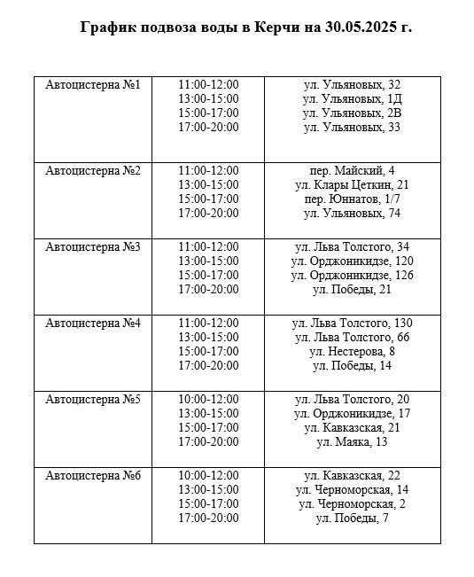 В микрорайонах Аршинцево, Семь Ветров и п. Партизанский в г. Керчи сегодня ограничено водоснабжение в связи с аварией. Воды не будет ориентировочно до 22:00. Организован подвоз воды по графику, сообщили в ГУП РК "Вода Крыма".