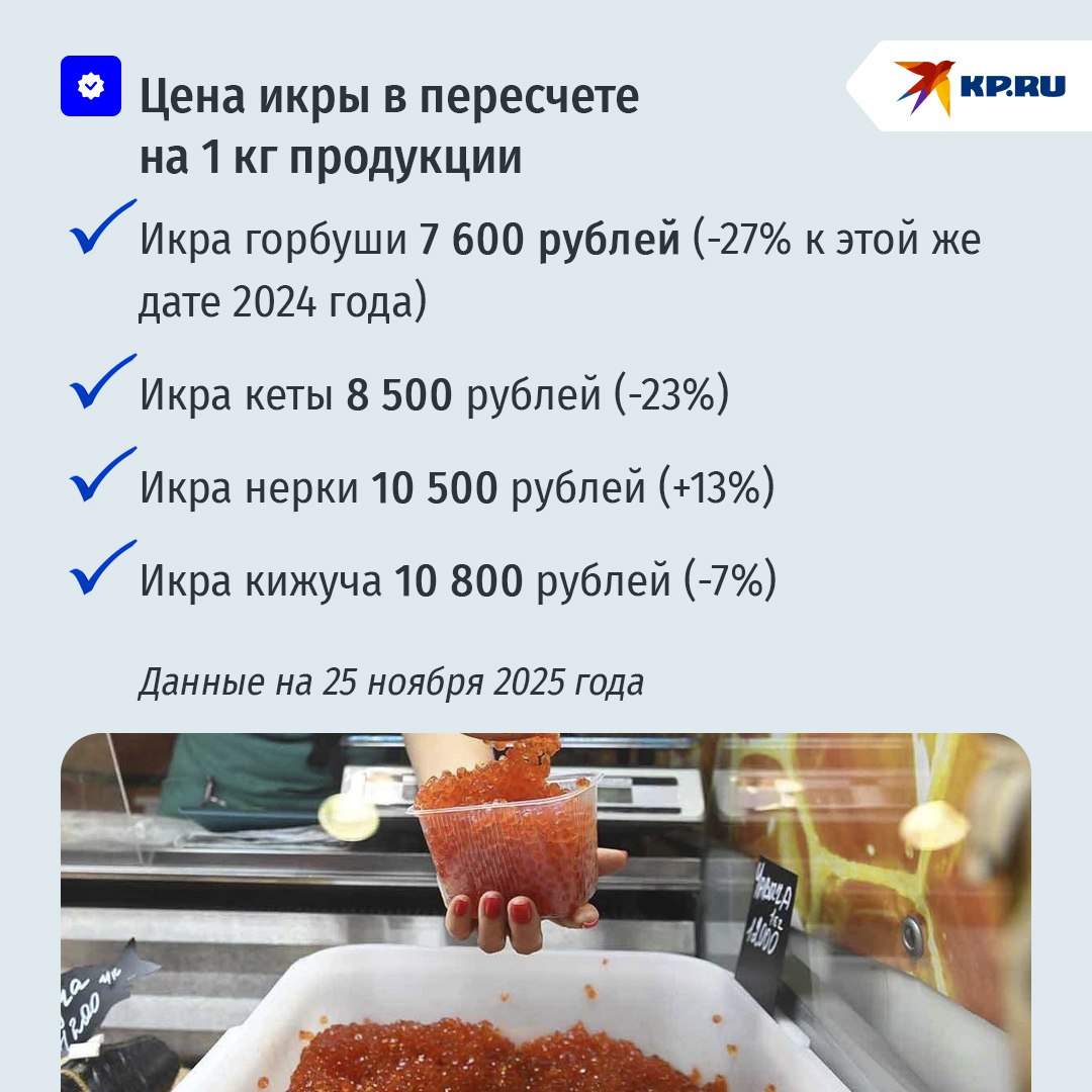 Узнали у Рыбсоюза насколько ажиотажный спрос поднимет цены на красную икру и рыбу в преддверии Нового года В целом по оценке экспертов икры сейчас на рынке достаточно Хватит всем желающим По данным Росстат за 10 месяцев 2025 года произведено 11 2 тысяч тонн 30 к уровню прошлого года за аналогичный период В наше время рыба морепродукты икра не могут стоить дешево Спрос на качественный животный легкоусвояемый белок мировой тренд Рыбная продукция может продаваться по справедливой цене рыночной сбалансированной с учетом всех затрат на производство операционные расходы и ценность ресурса сырья Растет все налоги тарифы зарплаты НДС и так далее Так что в текущем году подорожание может составит около 5 к нынешним ценам если не будет других факторов например рост доллара заявил председатель Рыбного союза Александр Панин Подписаться на truekpru Читать нас в MAX