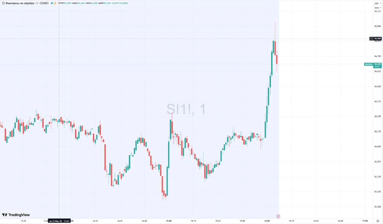 Стоимость серебра впервые в жизни превысила отметку в 85 за тройскую унцию jkinvest news jkinvest