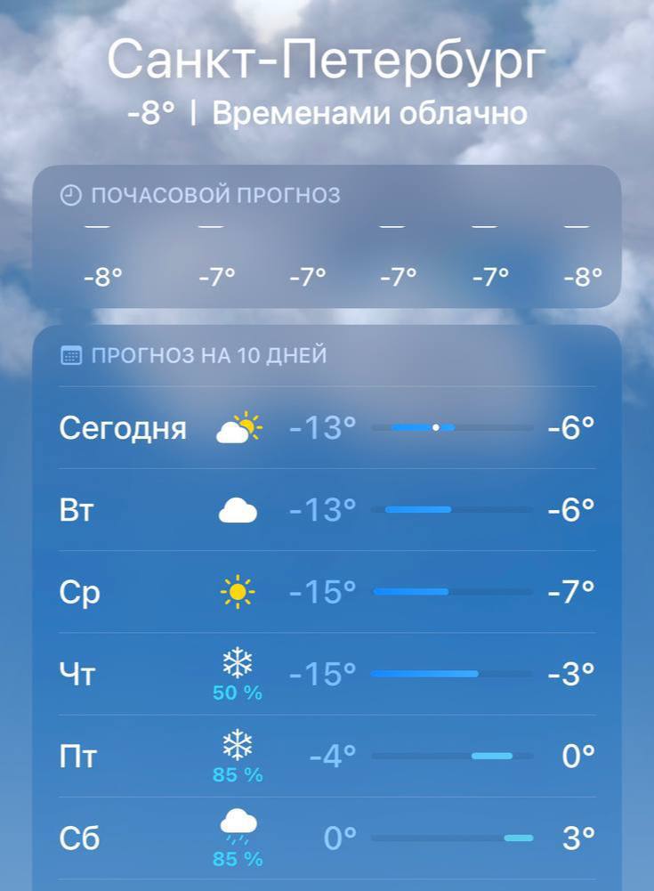 Долгожданное потепление придёт в Петербург уже в эту пятницу синоптики К концу недели температура поднимется до 0 C а затем в городе ожидаются первые плюсовые значения