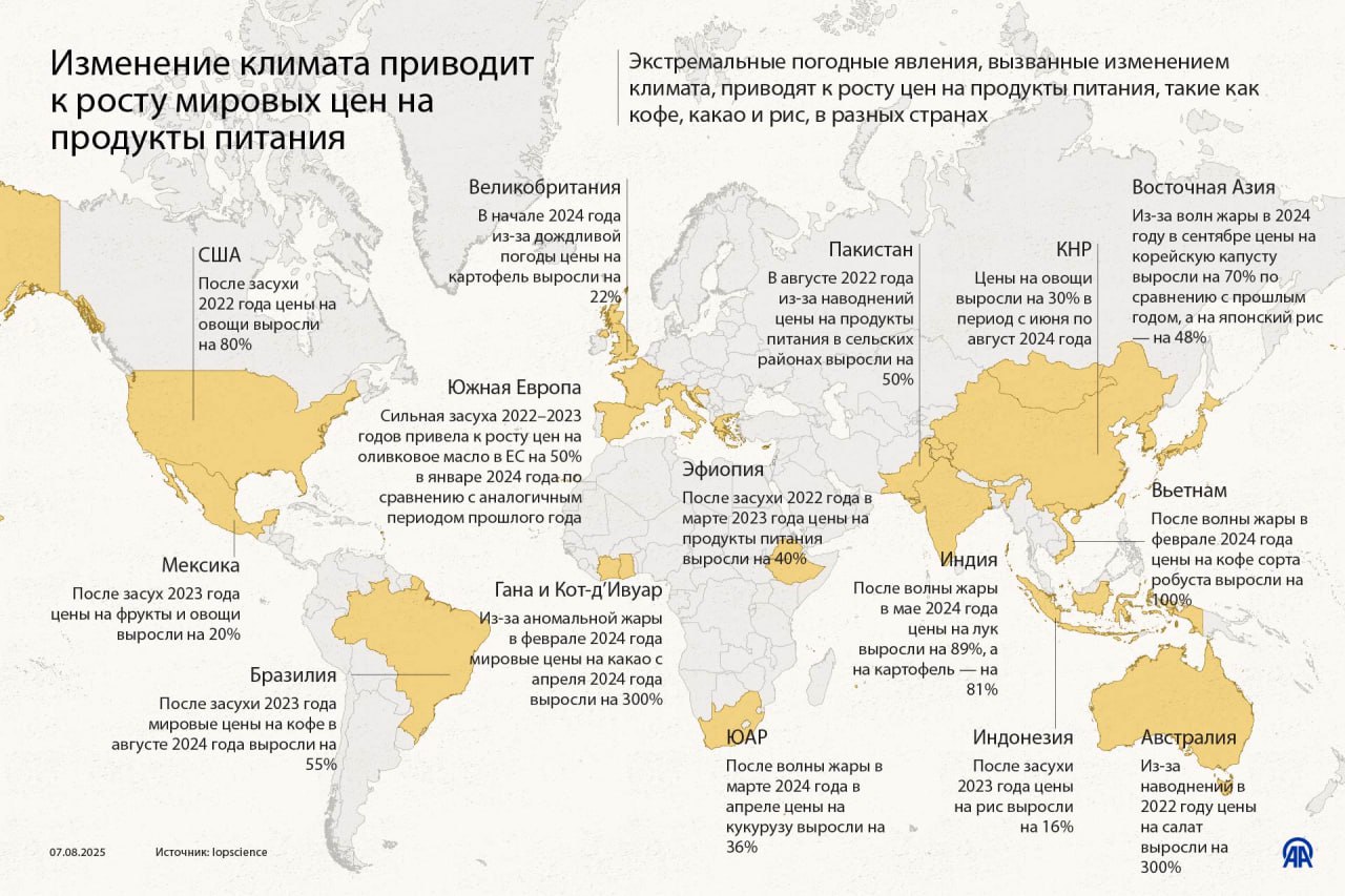 Инфографика от АА:   Изменение климата приводит к росту мировых цен на продукты питания  Экстремальные погодные явления, вызванные изменением климата, приводят к росту цен на продукты питания, такие как кофе, какао и рис, в разных странах  24/7 в сутки с Агентством «Анадолу»