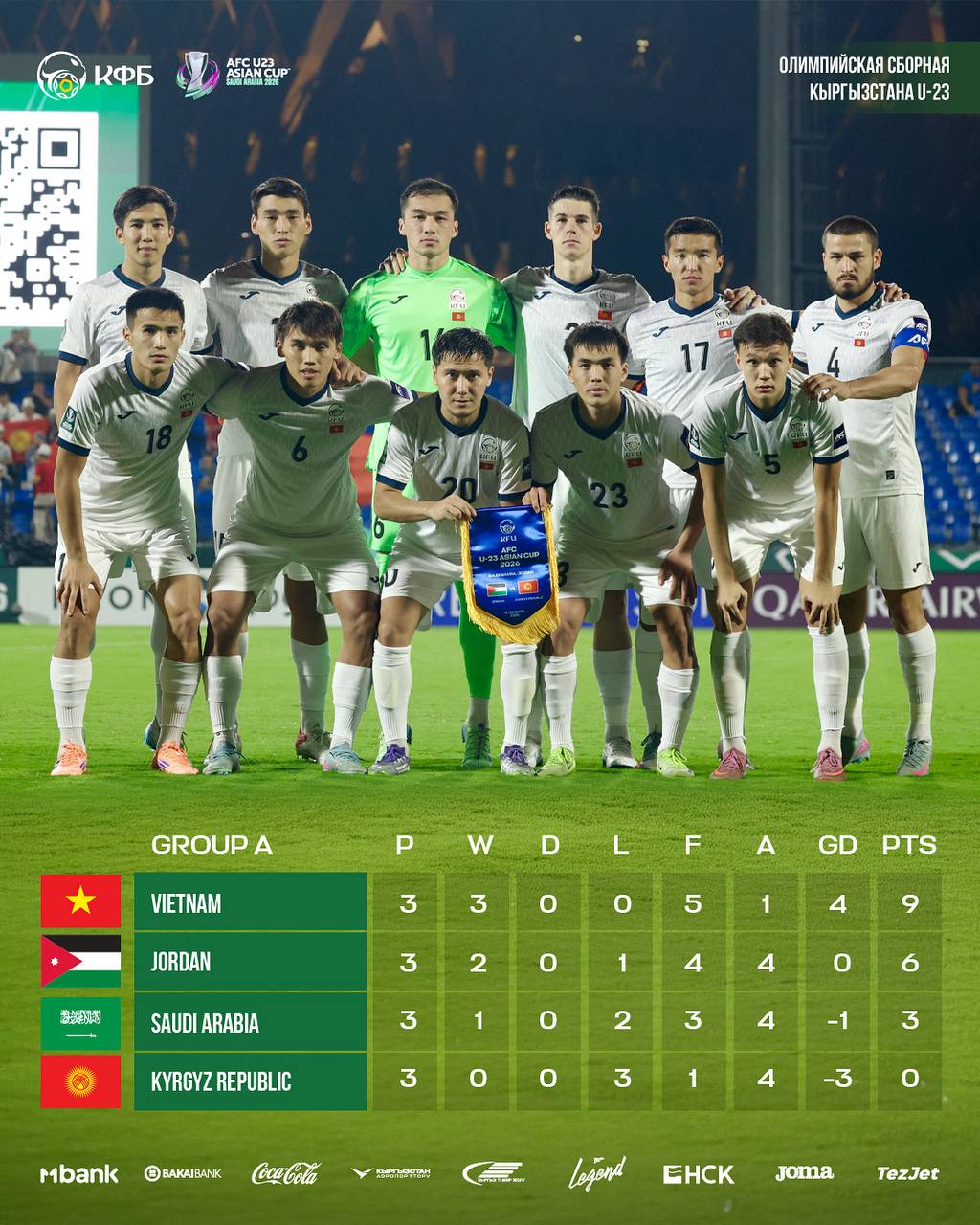 Олимпийская сборная Кыргызстана по футболу завершила выступление на Кубке Азии U 23 Команда проиграла все три матча группового этапа Накануне игра против Иордании завершилась со счётом 1 0 Наставник отечественной команды Эдмар Ласерда попросил болельщиков дать немного времени для развития Я почти год в Кыргызстане и регулярно хожу на матчи наблюдаю за чемпионатом В футболе сейчас большой бум Дайте немного времени сказал тренер Sputnik Kyrgyzstan