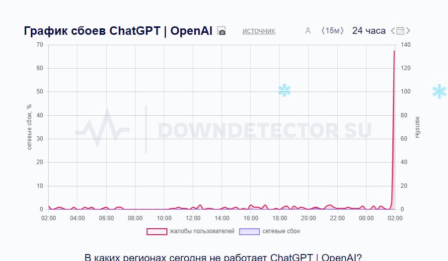 ChatGPT отключился во всём мире: умнейший ИИ не отвечает на промты юзеров, а программа — выдаёт постоянную ошибку.  Домашку сегодня делаем сами.