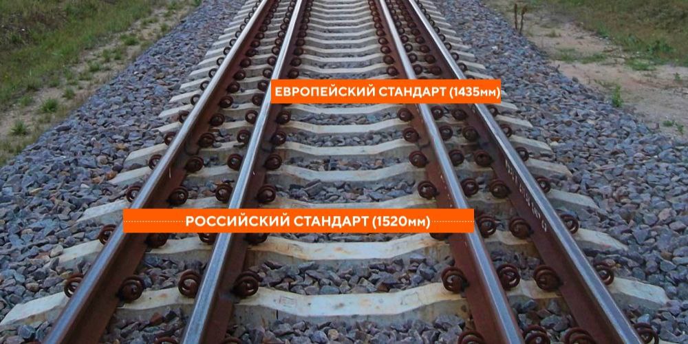Афганские власти решили строить ж д Хайратон Спинбулдак по стандарту 1520 Власти Афганистана утвердили использование стандарта 1520 мм ширины колеи при строительстве ж д Хайратон Спинбулдак сообщили в правительстве Маршрут железной дороги будет проходить от сухого порта Хайратон на границе с Узбекистаном до уезда Спинбулдак на границе с Пакистаном Ожидаемые сроки реализации и предположительную стоимость проекта афганские власти не озвучили Наиболее распространенными стандартами ширины ж д колеи являются русская колея 1520 мм используется на территории России стран СНГ Монголии и Финляндии европейская колея 1435 мм используется в странах Северной Америки и Европы Ближнего Востока Северной Африки Австралии Китае и Южной Корее Ранее LogiStan писал о том что за неделю по железным дорогам Афганистана перевезли почти 118 тысяч тонн грузов Из них через Хайратон более 80 7 тысячи тонн или 68 4 от общего объема Читайте также Туркменистан намерен вложить 5 млн в модернизацию сухого порта Тургунди в Афганистане Logistan info Логистика Экономика