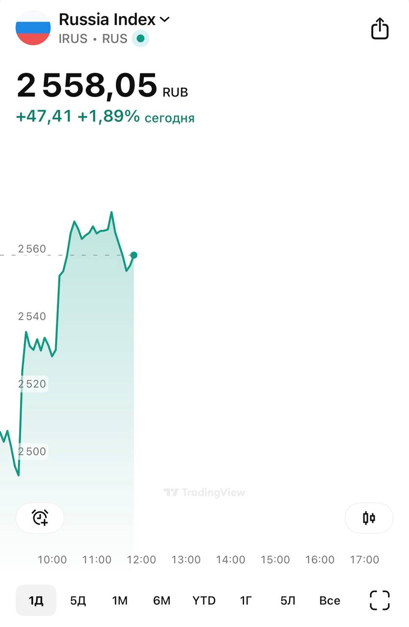 Рынок акций России резко подскочил после внезапной новости о новом раунде переговоров в Турции Пока в Турцию отправились Зеленский и спецпосланник Трампа Стив Уиткофф участие России не анонсировано но Дмитрий Песков заявил что Россия следит за ходом переговоров