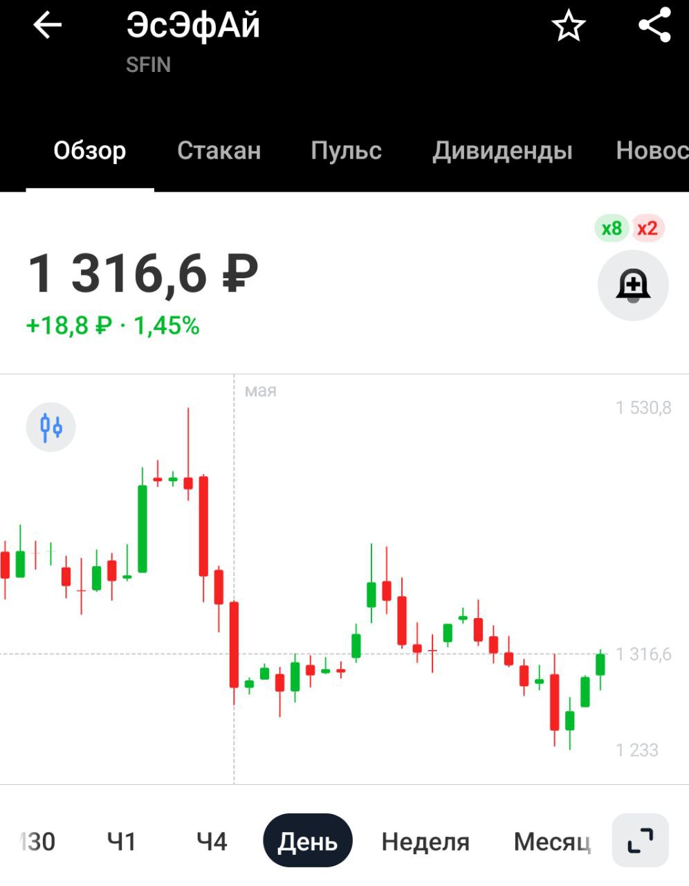 Дивиденды ЭсЭфАй Акционеры SFI утвердили финальные дивиденды за 2024г в размере 83,5 руб/акция Дивдоходность 6,3%, последний день для покупки 6 июня 2025 года