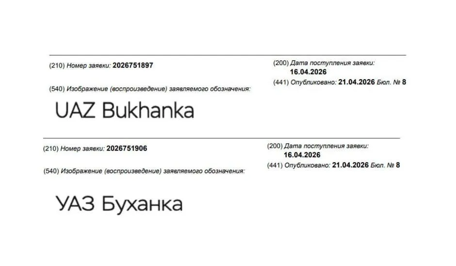 УАЗ регистрирует бренд Буханка Ульяновский автозавод подал в Роспатент заявки на регистрацию товарных знаков УАЗ Буханка и UAZ Bukhanka Вероятно компания намерена официально закрепить за собой народное прозвище легендарного фургона За рулем в VK