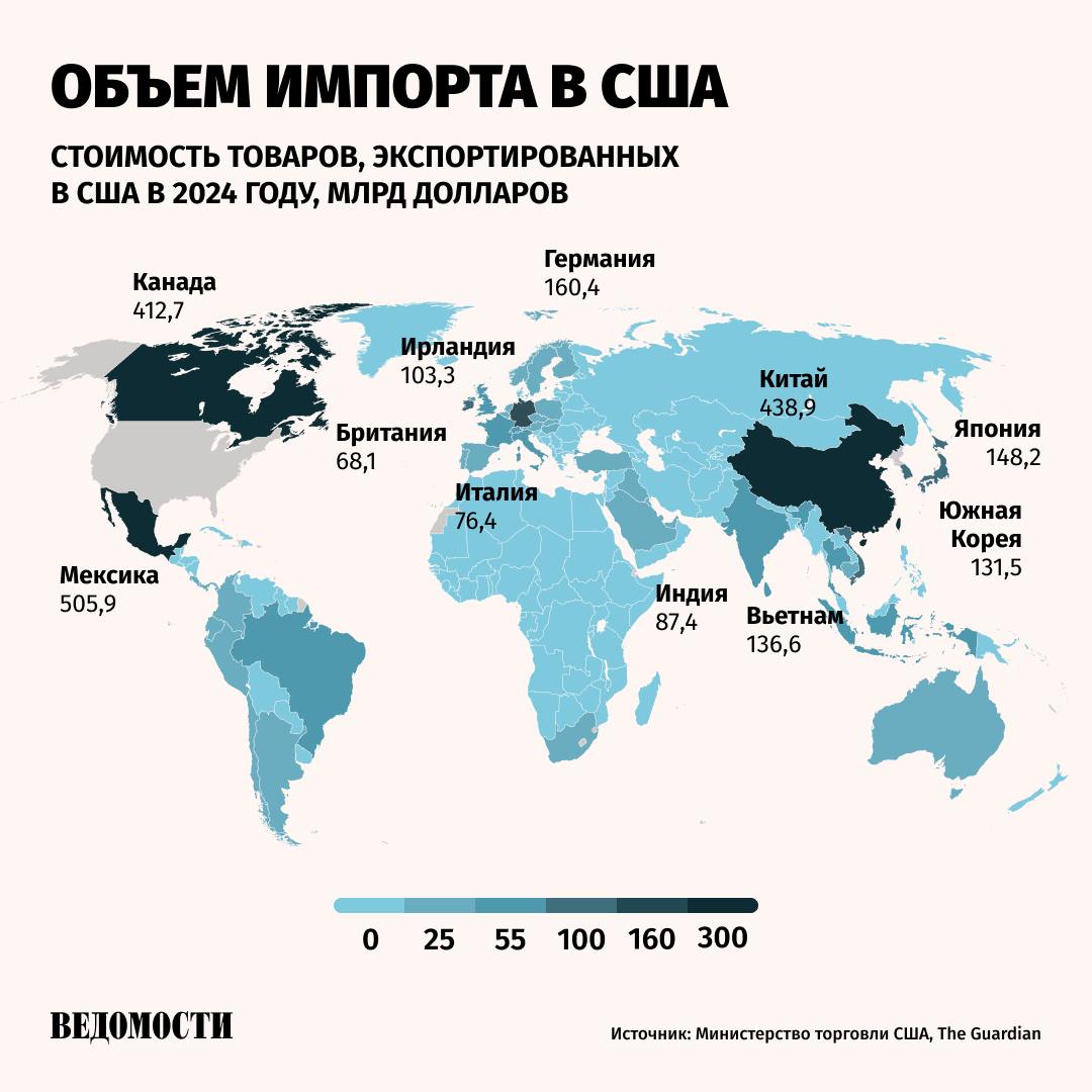 Канада и Мексика пострадают сильнее других, если США развяжут торговую войну, пишет The Guardian.  Около 80% всего мексиканского и 78% канадского экспорта приходится на США.   Евросоюз, Китай и Великобритания пострадают меньше. США в доле их экспорта занимает 19%, 15% и 14% соответственно.    В ЕС самой уязвимой к американским тарифам страной является Ирландия. Почти 25% ее экспорта приходится на США. Германия экспортирует туда около 10% своих товаров.  У США самый большой торговый дефицит в мире – его сумма составляет более $1 трлн.    Наибольший дефицит у США в торговле с Китаем  $296 млрд  и Мексикой  $172 млрд . За ними следуют Вьетнам, Ирландия и Германия.    Подпишитесь на «Ведомости»