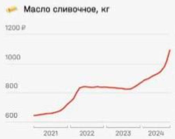 В Краснодаре замечены «масличные воры»  Этническая банда специализируется на кражах сливочного масла. «Братья» обносят сетевые магазины на десятки тысяч рублей, потом выставляют награбленное маслице на досках объявлений.   Недавно мы писали на экономическом канале, что сливочное масло подорожала выше 1000 рублей за килограмм в этом году, внеся значительный вклад в продовольственную инфляцию.  Подписаться