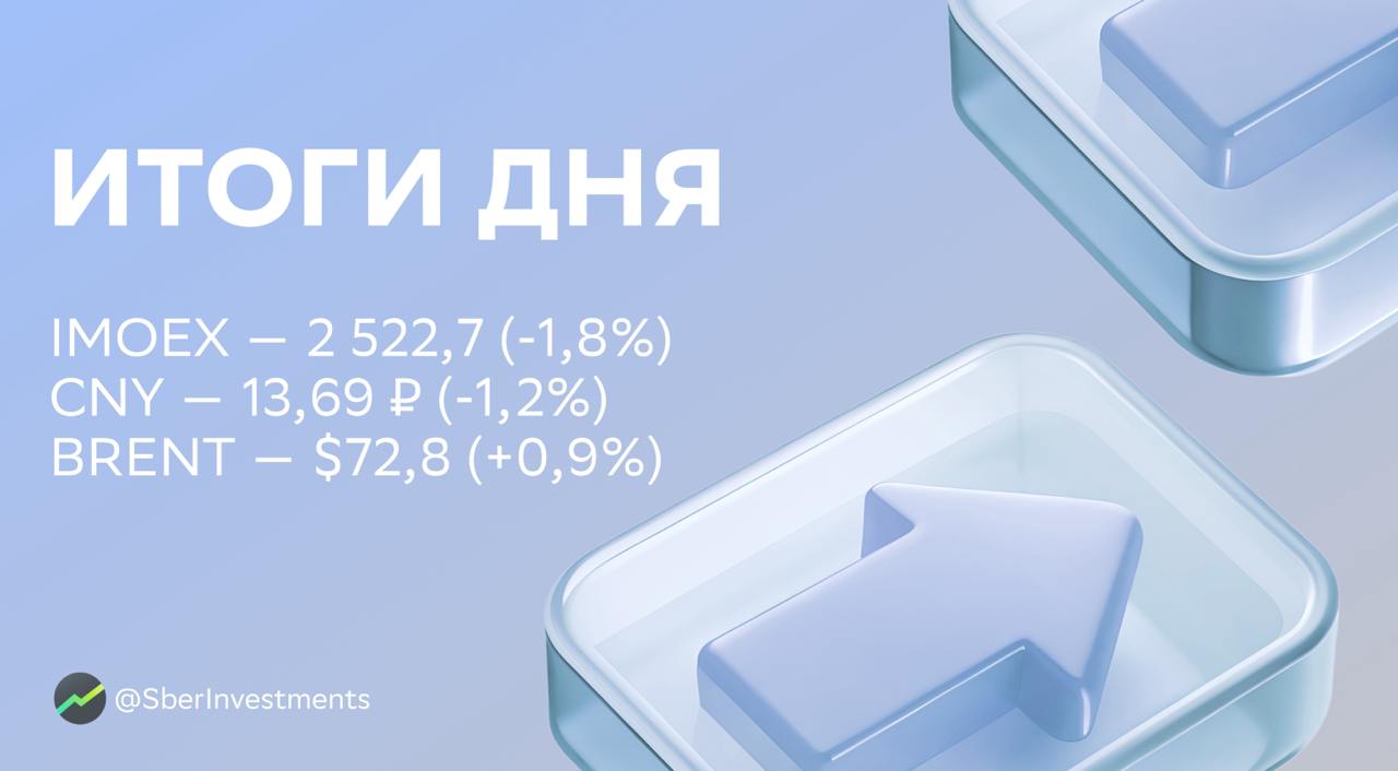 Итоги дня: рост на рынке акций приостановился     «Черкизово»  +2,5%  объявило о покупке птицеводческого комплекса. Сделка поможет компании усилить позиции на рынке и увеличить годовой объём производства.    «Полюс»  -0,6%  сообщил, что мощность новой фабрики на месторождении Сухой Лог — 34 млн тонн руды, а производство золота — 2,3–2,8 млн унций в год. Компания собирается построить две линии и запустить их в 2028 и 2029 годах. Плановый коэффициент извлечения золота — 91%.     Акционеры «Ренессанс страхования»  -0,5%  одобрили дивиденды за девять месяцев — 3,6 ₽ на бумагу, дивдоходность — 3,7%. Реестр закроют 20 декабря.    Минфин подтвердил планы провести IPO «Дом.рф». Директор департамента финансовой политики заявил, что разместить планируют 5% акций. Это поможет привлечь от 10 до 15 млрд ₽.    «Норникель»  -2,6%  опубликовал обзор рынка металлов. Компания ждёт профицит никеля около 150 000 тонн, баланс палладия и профицит меди в 200 000 тонн. Рынок платины в этом году будет сбалансированным, но в 2025 году может образоваться небольшой дефицит.  Все ценные бумаги из текста — в приложении СберИнвестиции.  #GCHE #PLZL #RENI #GMKN