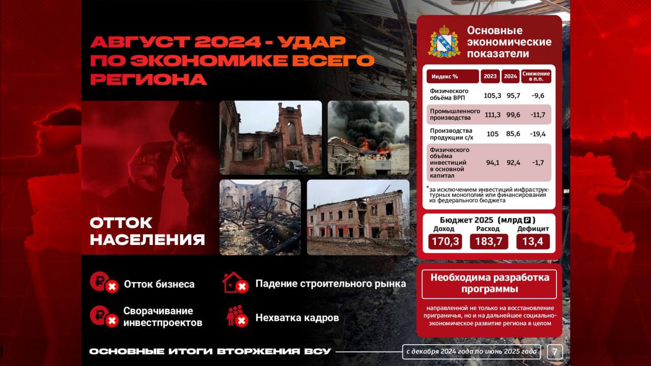 Экономике региона нанесён серьезный ущерб Одно из решений — программа по восстановлению приграничья и социально-экономическое развитие региона. Важная мера — расширение свободной экономической зоны на всю Курскую область. Сейчас она действует на территории 9 приграничных районов. При масштабировании может быть привлечено 40 инвестиционных проектов на сумму почти в 300 миллиардов рублей. Вести-Курск. Только проверенная информация Прислать новость