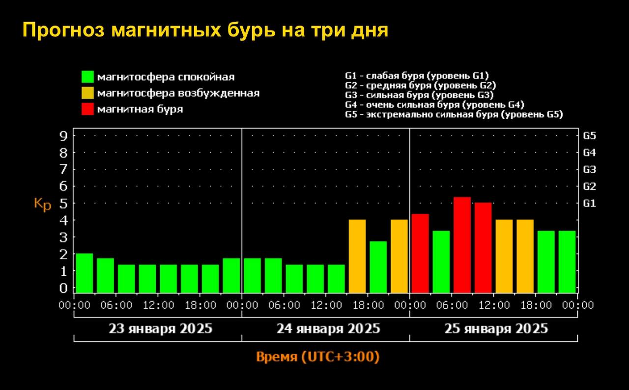 Мощная магнитная буря обрушится на Землю завтра и усилится в субботу  Метеозависимые, держимся