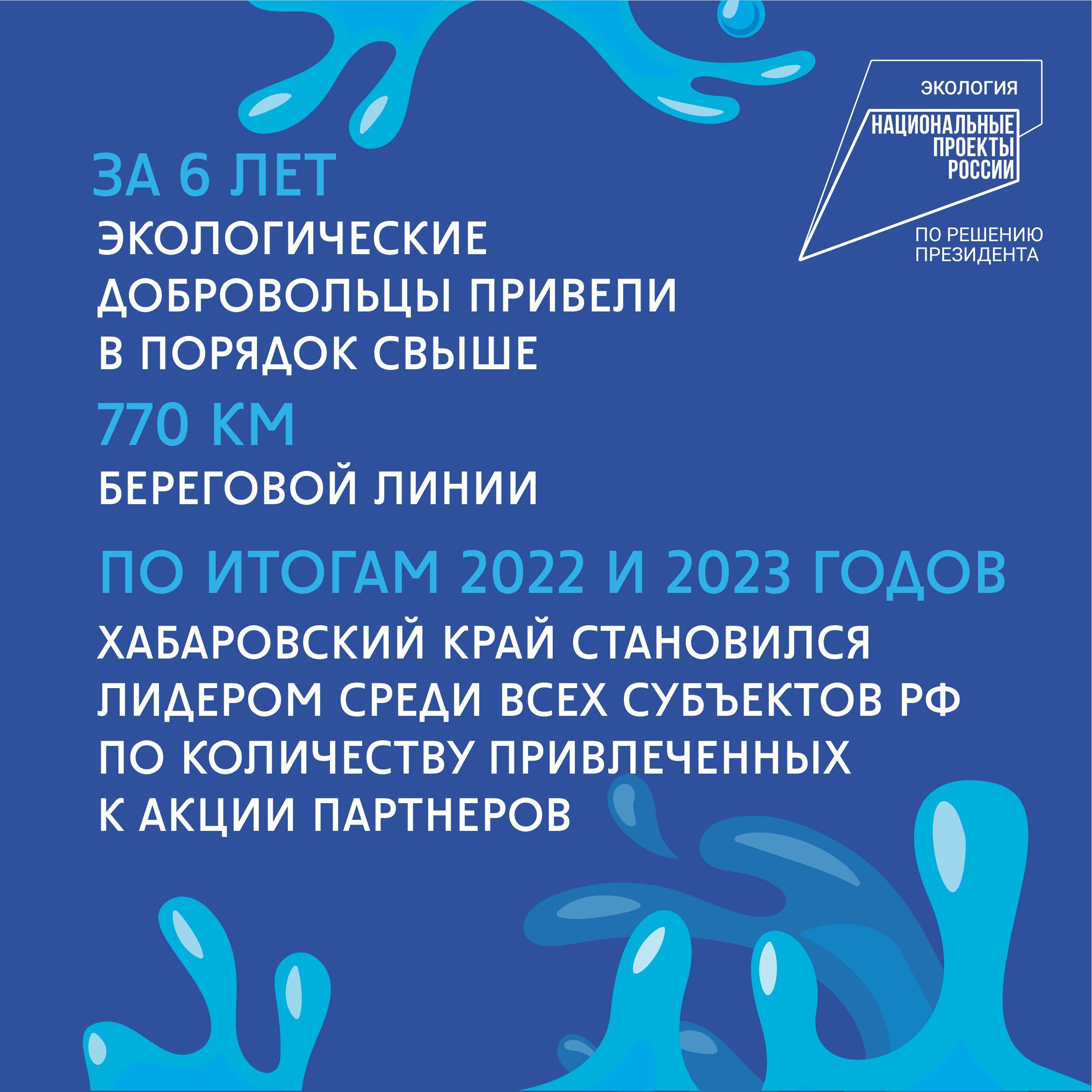 В Хабаровском крае подвели итоги Всероссийской акции «Вода России»    Мероприятие проходило в рамках федерального проекта «Сохранение уникальных водных объектов» президентского нацпроекта «Экология».        Подробности в наших карточках.    #нацпроекты27