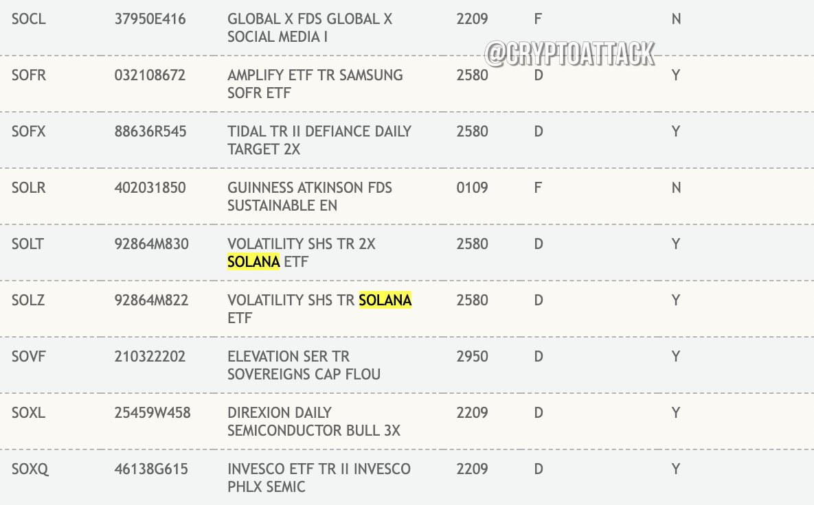 #SOL #ETF Первые SOL-ETF зарегистрированы на платформе DTCC.