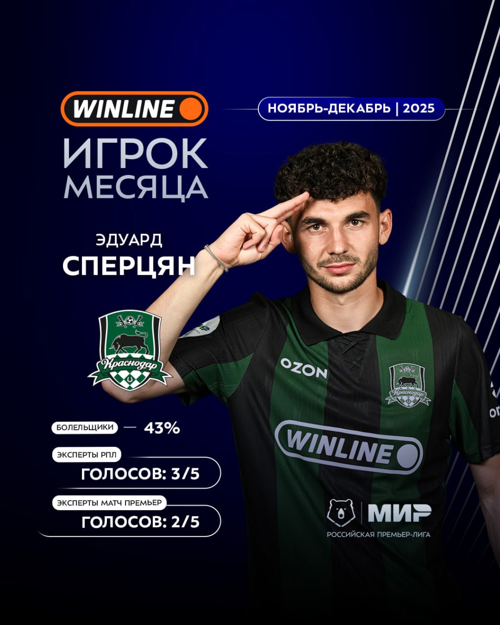 Эдуард Сперцян WINLINE Игрок ноября декабря Эдо выиграл в голосовании болельщиков набрал 3 из 5 голосов экспертов РПЛ а у специалистов Матч Премьер разделил победу с Джоном Кордобой WINLINEИгрокМесяца МирРПЛ