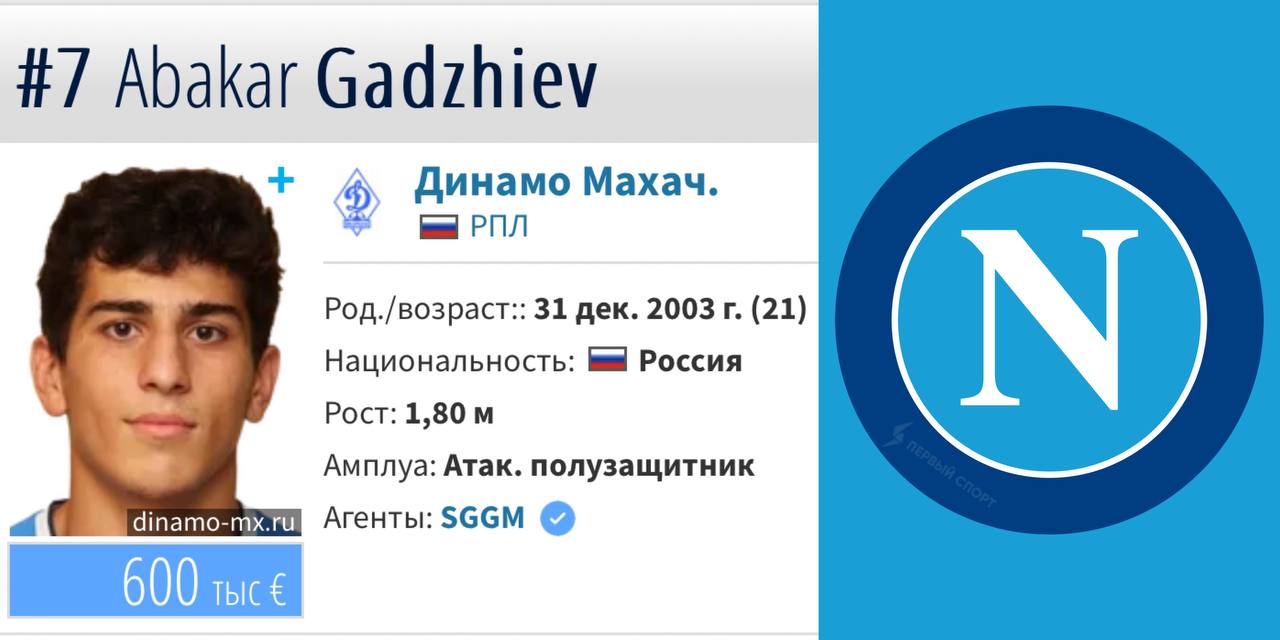 Абакар Гаджиев может перейти в «Наполи»: представители клуба Серии А вчера приехали на сборы махачкалинского «Динамо», посмотрели за тренировкой российского полузащитника, а затем лично пообщались с уроженцем Махачкалы. В этом сезоне Гаджиев набрал «4+1» в 23 матчах за «Динамо» в РПЛ и Кубке России — Sport24