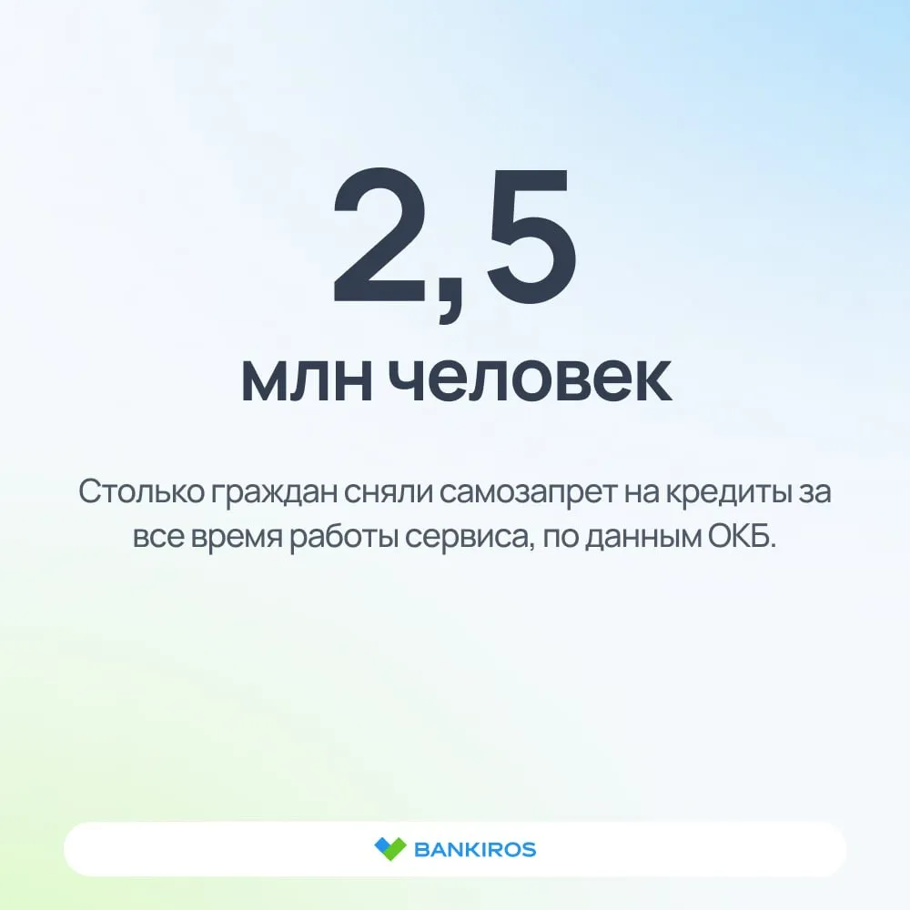 Россияне передумали запрещать себе брать кредиты В апреле через МФЦ было снято 120 5 тысячи самозапретов на 14 7 больше чем в марте а через Госуслуги 122 тысячи 6 по данным НБКИ В мае это число может ощутимо вырасти Только во время майских праздников граждане подали 65 тысяч заявлений на отмену самозапрета на кредиты сообщили в ОКБ Эксперты связывают это с повышенными тратами во время праздников При этом если взять все длинные выходные в мае а их было 6 то количество отказов от ранее оформленных запретов выросло более чем вдвое по сравнению с январскими праздниками которые длились 12 дней то есть в два раза дольше майских Также ранее мы упоминали что россияне в эти периоды массово снимают деньги со счетов Для сравнения в обычные дни в среднем россияне направляют около 42 тысяч заявок в день на подключение самозапрета и примерно 9 тысяч на его снятие кредиты Будь в курсе с Банкирос Мы в ВК ОК и MAX