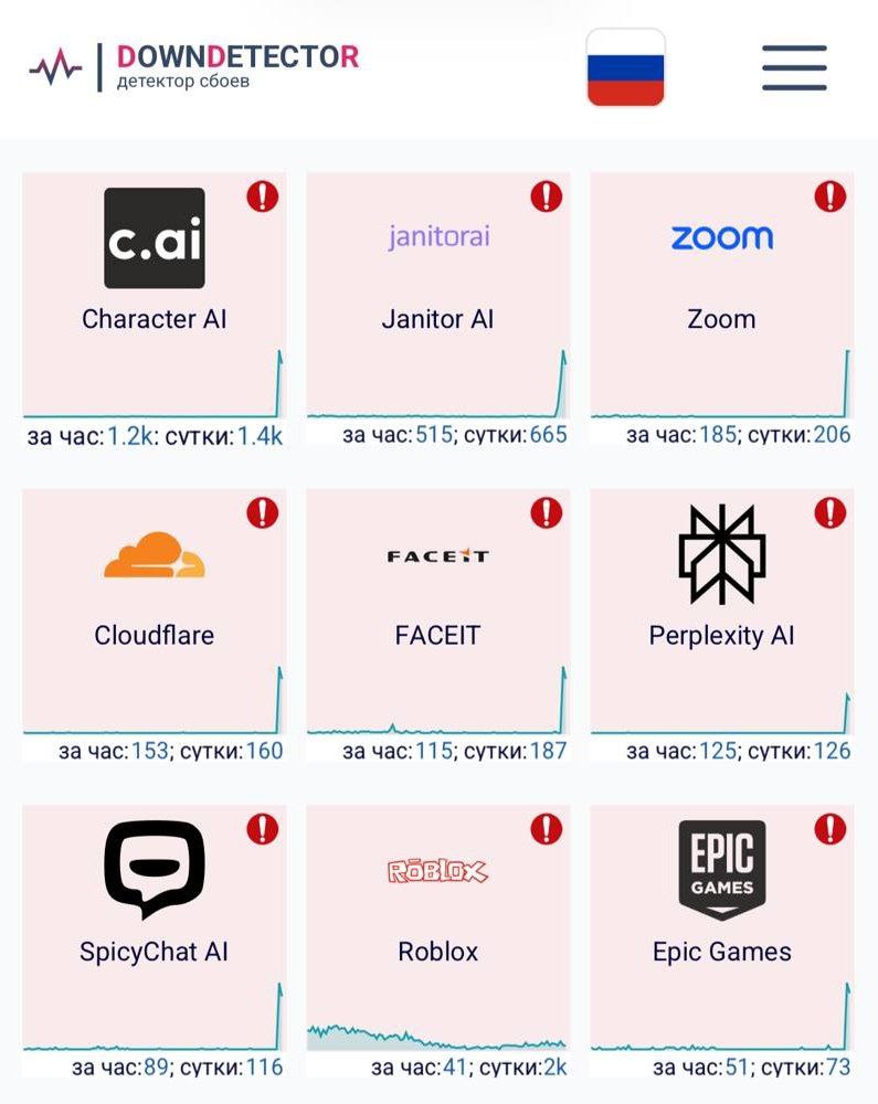 Пользователи столкнулись со сбоями в работе популярных сервисов и приложений Причиной стали неполадки в работе Cloudflare Соответствующее объявление уже появилось на сайте компании