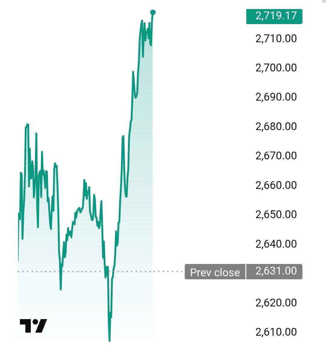 Платина поставила новый рекорд по цене вслед за золотом и серебром Цена впервые в истории поднялась выше отметки в 2 700 долларов banksta