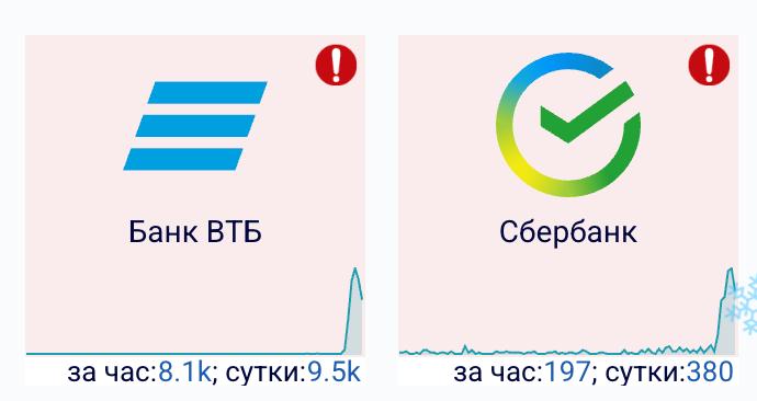 Пользователи ВТБ и Сбера жалуются на сбои в работе банков Также есть жалобы от клиентов Т Банка новости iphonesru