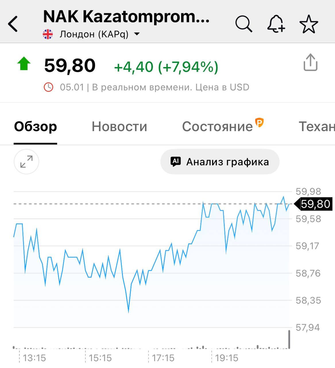 Казатомпром в центре уранового ралли на глобальных рынках ГДР Казатомпром завершили торговую сессию на Лондонская фондовая биржа на отметке 59 80 за одну ГДР прибавив за день 7 94 Резкий рост котировок связан с новой политикой США по восстановлению собственной атомной индустрии ядерного топлива Вашингтон стремится отказаться от российского урана и одновременно обеспечить растущий спрос на электроэнергию со стороны ИИ и дата центров что усиливает интерес к сырьевой базе для производства ядерного топлива Казахстан является крупнейшей в мире страной по добыче урана а Казатомпром после недавних изменений в законодательстве занимает привилегированное положение в урановой отрасли страны На этом же фоне значительно выросли акции американских компаний отрасли Oklo Inc 14 83 Energy Fuels Inc 10 73 и Centrus Energy Corp 10 24 которая является прямым получателем госзаказов правительства США Рынок все чаще говорит о втором возрождении атомной энергетики Практически все профильные эксперты сходятся во мнении что в ближайшие годы мировой рынок столкнется с дефицитом урана В этих условиях Казатомпром и Казахстан занимают одно из ключевых мест в глобальной цепочке поставок компания контролирует около 40 мировой добычи урана располагает крупнейшей ресурсной базой в отрасли и имеет самый низкий уровень себестоимости   t me finmentorkz