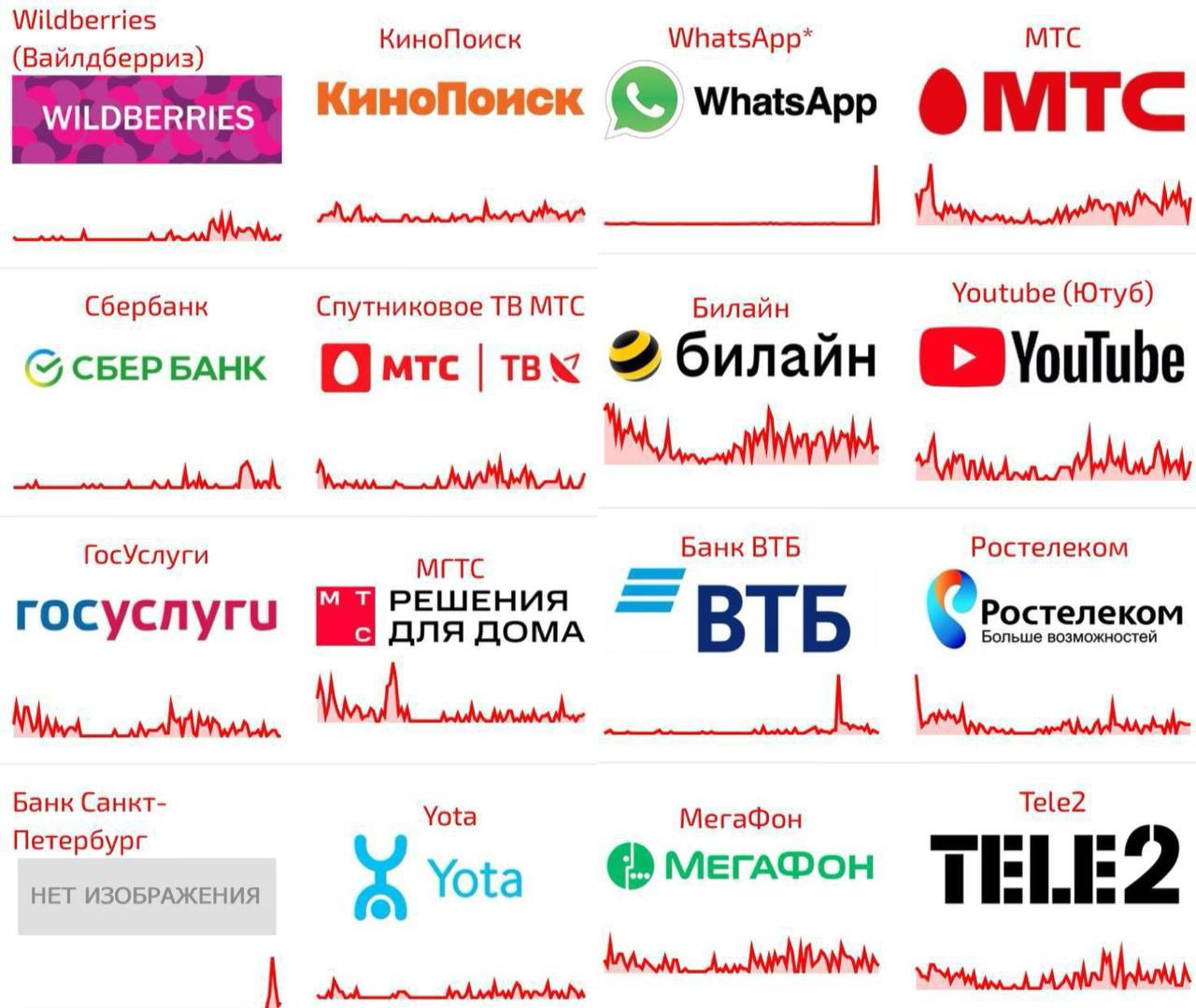 Массовый сбой произошёл в Рунете.   Пользователи также жалуются на работу приложений банков, Госуслуг и мобильных операторов.  Green VPN