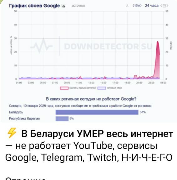 В Беларуси блокируют YouTube  Популярный видеохостинг перестал открываться без VPN по всей стране. Белорусские интернет-провайдеры заявляют о «плановых работах». В стране без VPN недоступен также Telegram и другие сервисы.      22 ноября 2024 г. Александр Лукашенко рассказал о причинах отключения интернета во время событий августа 2020 года и пообещал, что в случае повторения беспорядков в стране готов вообще отключить интернет.