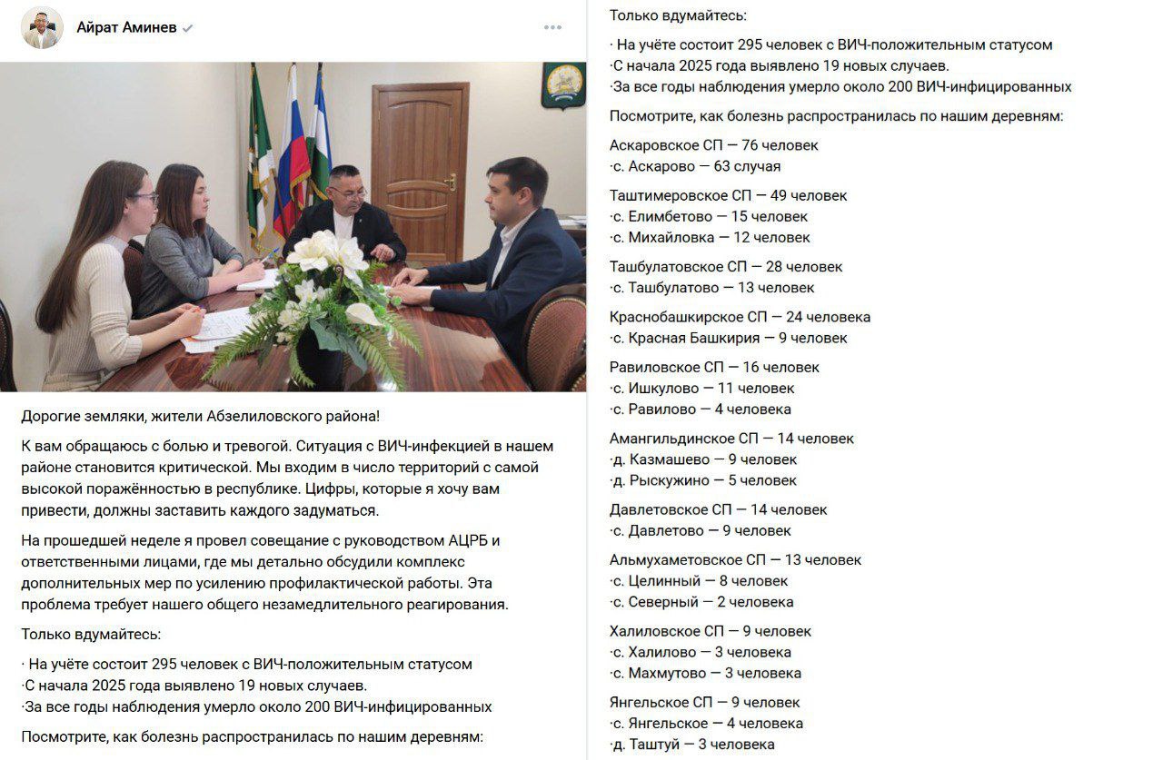 Глава Абзелиловского района Башкирии Айрат Аминев опубликовал в соцсетях пост в котором выразил озабоченность распространением ВИЧ инфекции в муниципалитете К вам обращаюсь с болью и тревогой Ситуация с ВИЧ инфекцией в нашем районе становится критической Мы входим в число территорий с самой высокой поражённостью в республике Цифры которые я хочу вам привести должны заставить каждого задуматься На прошедшей неделе я провел совещание с руководством АЦРБ и ответственными лицами где мы детально обсудили комплекс дополнительных мер по усилению профилактической работы Эта проблема требует нашего общего незамедлительного реагирования Только вдумайтесь На учёте состоит 295 человек с ВИЧ положительным статусом С начала 2025 года выявлено 19 новых случаев За все годы наблюдения умерло около 200 ВИЧ инфицированных написал Аминев в своих соцсетях добавив что инфекция распространяется среди самых трудоспособных возрастных группах В прошлом году 2 летняя девочка заразилась от матери через грудное молоко Люди продолжают заражаться в наших сёлах в глухих и центральных Этот список должен остановиться буквально прокричал Аминев С учетом того что в муниципалитете проживает около 40 тысяч человек масштабы распространения ВИЧ инфекции поражают