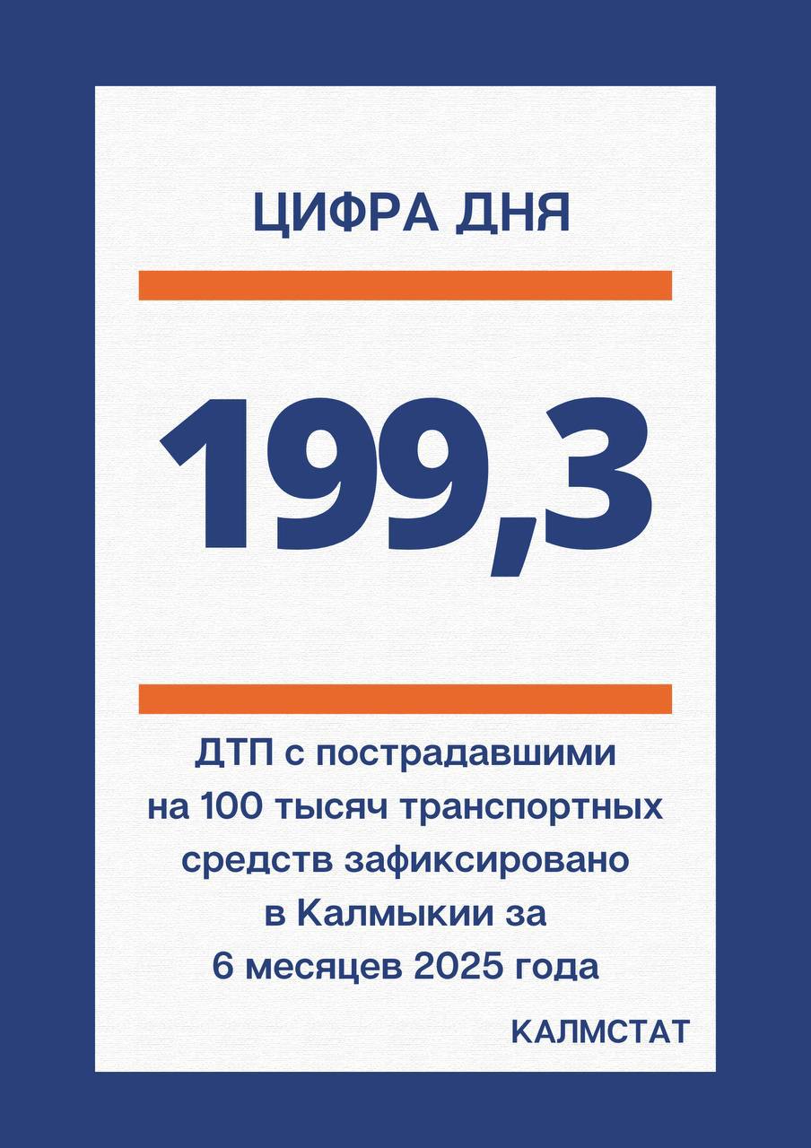 КАЛМСТАТ В первом полугодии 2025 года в Калмыкии на каждые 100 тысяч зарегистрированных транспортных средств пришлось 199,3 дорожно-транспортных происшествия с пострадавшими.   РИА Рейтинг Калмыкия #Калмыкия #Элиста #КАЛМСТАТ  c источник