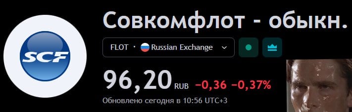 Совкомфлот сегодня падает, хоть и отчитался значительно лучше прогнозов  Чистая прибыль компании в 3 квартале составила $181 млн. Консенсус-прогноз Интерфакса предполагал прибыль на уровне $126 млн.   На деле показатели компании стремительно ухудшаются. По итогам 9 месяцев 2024 года прибыль снизилась на 28,1%. Выручка уменьшилась на 16,2%.