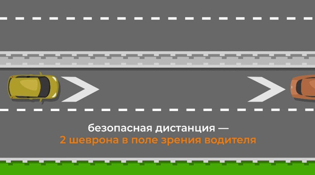 На шести скоростных участках М-4 «Дон» в Ростовской области нанесли разметку для соблюдения безопасной дистанции. «Шевроны»  или «галочки», или «стрелки»  появились на протяжении 21 километра ростовской части М-4, пояснили в Госкомпании «Автодор».    Разметка «Держи дистанцию» помогает водителям быстрее и точнее ориентироваться на дороге: видя перед собой две «отметки» до впереди идущей машины, можно понять, что необходимая дистанция выдержана.    Безопасная дистанция на дороге составляет половину от разрешенной скорости. То есть для участков с разрешенной скоростью 110 км/ч это 55 метров, пояснили в «Автодоре».    Подписаться   Прислать новость