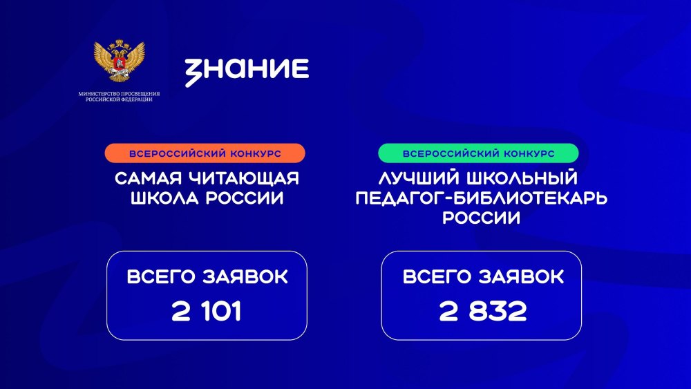 Конкурсы библиотечных практик объединили более 7 тысяч сотрудников российских школ Подведены итоги заявочных этапов Всероссийского конкурса Самая читающая школа России и Всероссийского конкурса профессионального мастерства Лучший школьный педагог библиотекарь России Проекты собрали 4 933 заявки из 89 российских регионов всего к конкурсам присоединились 7 529 сотрудников школ