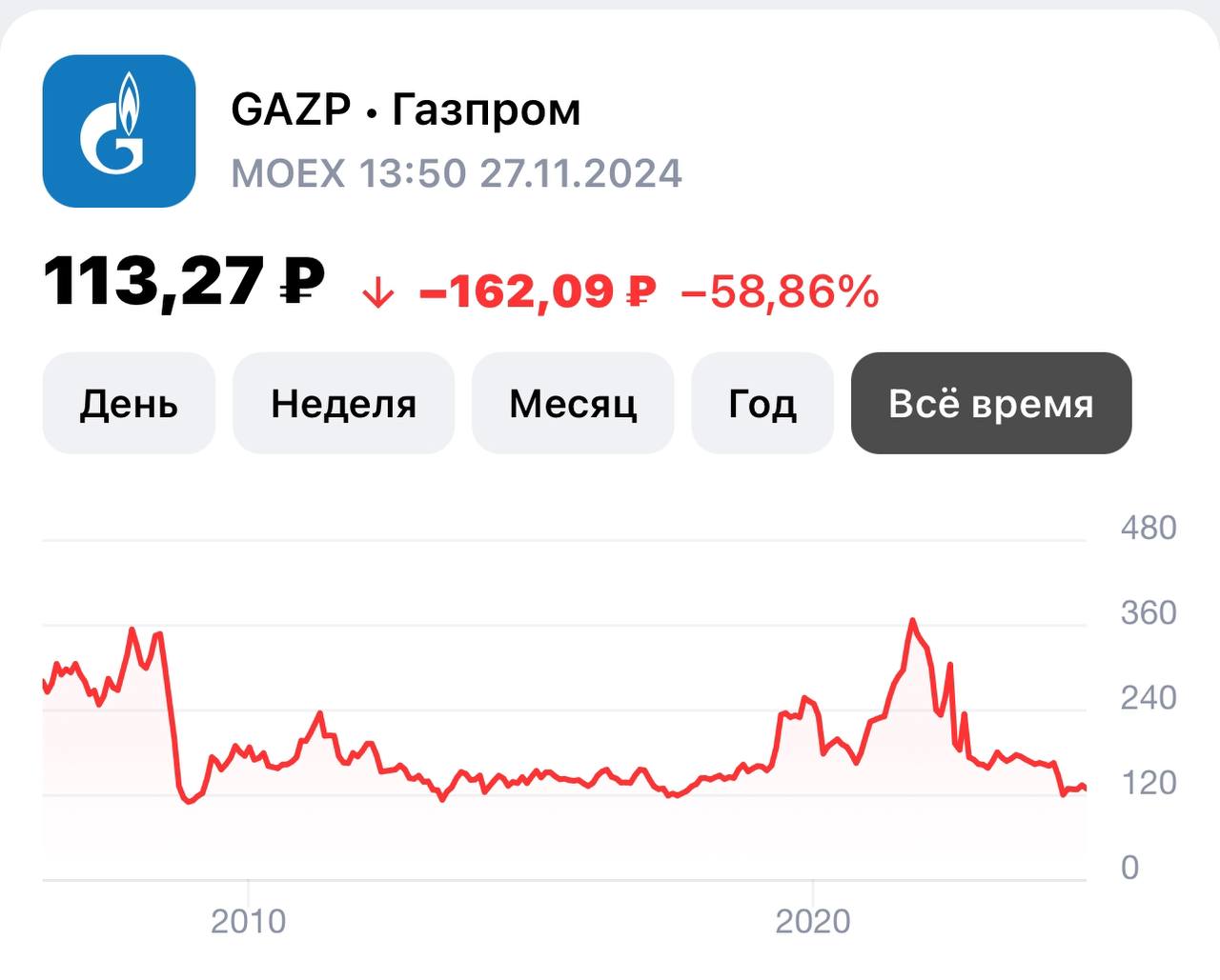 Акции Газпрома рухнули до исторического минимума — сейчас они торгуются в районе $1.  Тем временем, доллар пробил 109 рублей, евро — почти 115 рублей    Прямой эфир