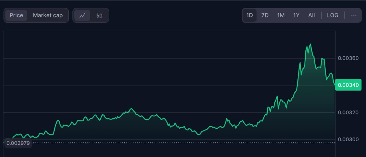 Монету $NOT залистили на бирже Kraken   это топ-2 биржа в США  Цена на этих новостях подросла на 20% за сутки  Я еще с момента листинга НОТ не продавал, докупал потихоньку    Вы держите ноткоин?    - если есть хоть 1 монета