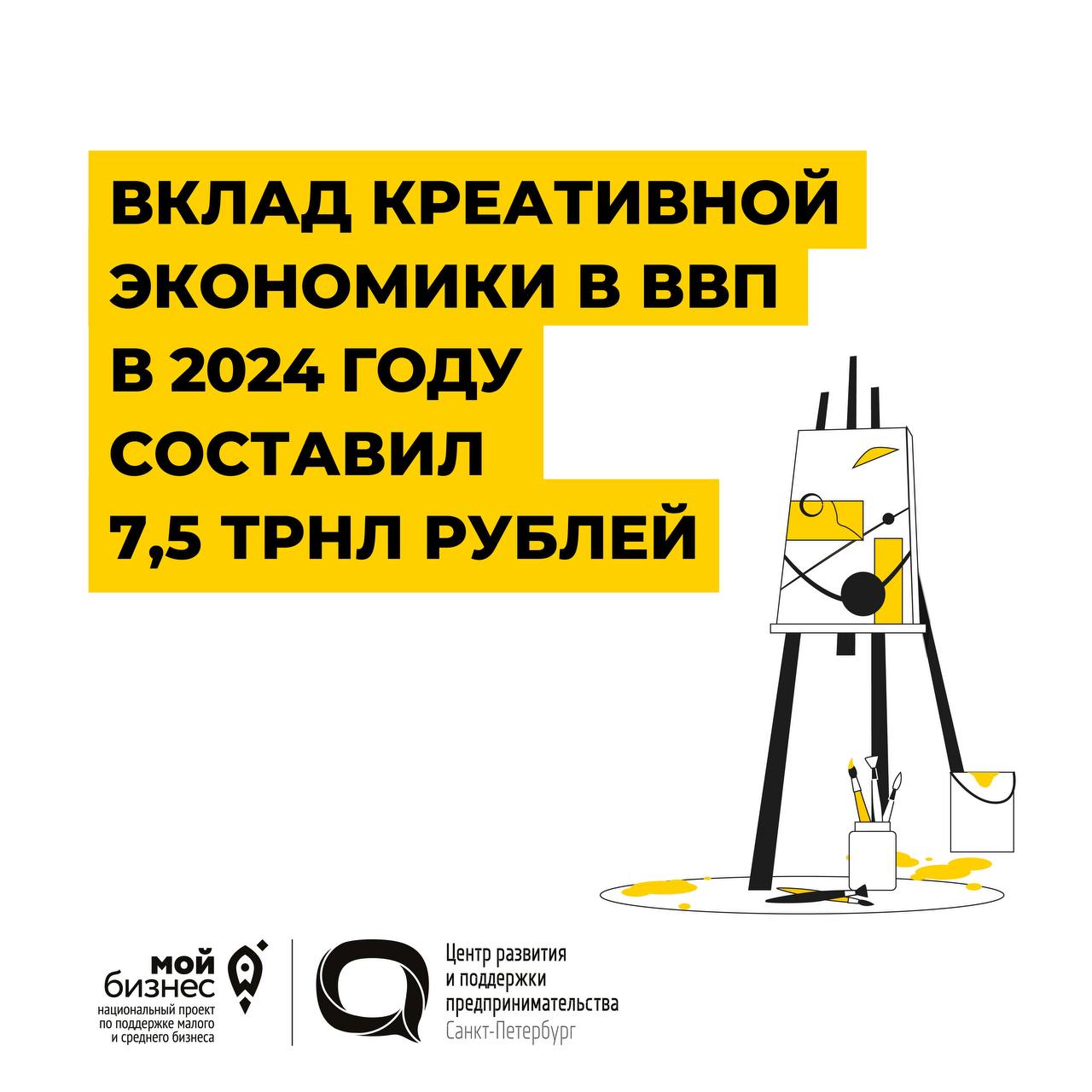 Вклад креативной экономики в ВВП в 2024 году составил 7,5 трлн рублей  Доля креативных индустрий в ВВП России составила 4,1%. При этом индекс физического объёма валовой добавленной стоимости  вырос на 12% по сравнению с 2023 годом.   Наибольший вклад в развитие сферы вносят:    Разработка компьютерного программного обеспечения  34,96%     Реклама и пиар  13,38%     Гастрономия  10,6%     Подробнее по ссылке   → Мой бизнес «ЦРПП» Поддержка малого и среднего бизнеса в Петербурге