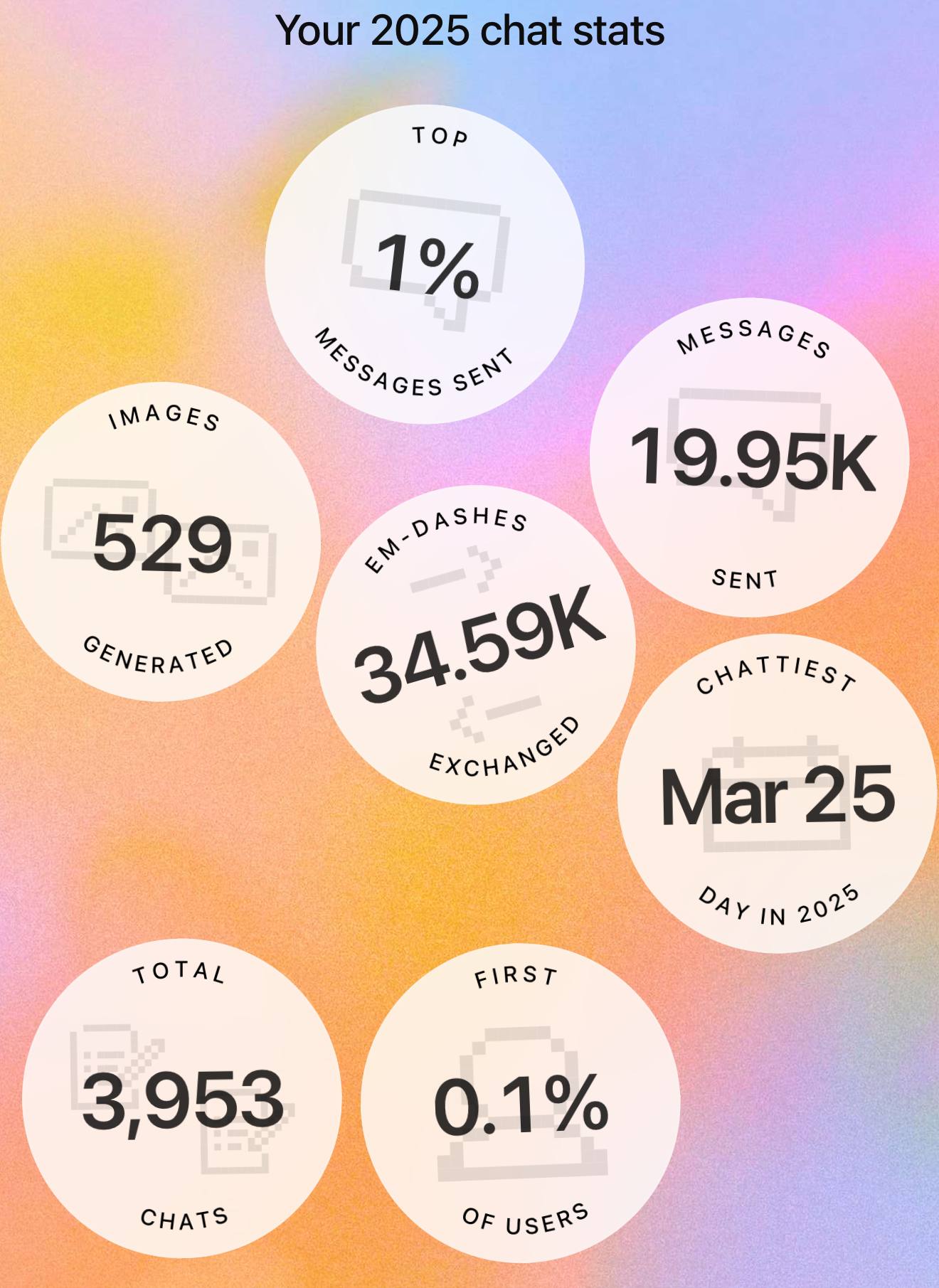 Если зайти с американского VPN в ChatGPT и отправить show me my year with chatgpt То вам покажут ваш год с чатгпт вот мой слайд со статой это 10 сообщений в день я вхожу 1 по количеству отправленных сообщений в ChatGPT   Кажется пора искать новое хобби UPD Можете сразу эту ссылку попробовать   chatgpt com hints connector 3Aconnector openai cocoon prompt my year with chatgpt