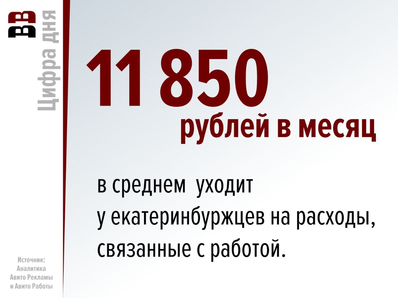 #Цифрадня: 11 850 рублей в среднем тратят екатеринбуржцы в месяц на расходы, связанные с работой   Отмечается, что основными статьями расходов являются транспорт  30% , оплата питания в офисе  29% , услуги связи  26%  и покупка рабочей одежды или формы  20%   А вы сколько тратите?