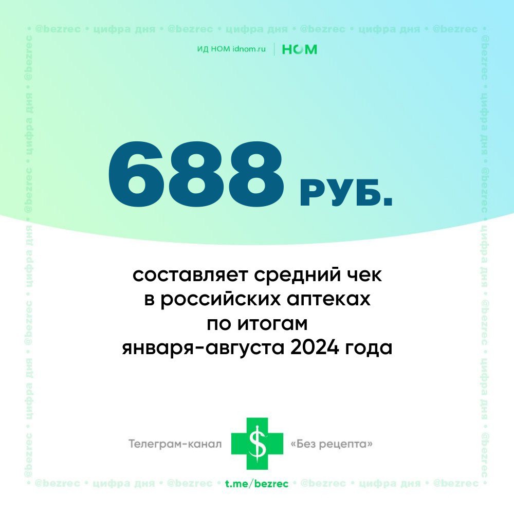 RNC Pharma снова посчитала, сколько россияне тратят на лекарства.   Средний чек продолжает расти после спада в самом начале лета. Положительная динамика – заслуга лекарственного ассортимента, на который приходится более 80% от общей суммы чека.  Средний чек на лекарства в анализируемом периоде дорос до 556 рублей, что на 13% больше год к году. Парафармацевтика показала 11%-ный прирост.  Средний чек сильно зависит от сезонных колебаний продаж. Так, в июне средняя стоимость разовой покупки в российских аптеках снизилась до 673 рублей, а затем стала демонстрировать уверенный рост, дойдя до 695 рублей в августе, из которых 566 рублей приходилось на лекарственные препараты. А вот парафармацевтика, наоборот, выдала свой максимум в июне – размер среднего чека в первый летний месяц вырос до 152 рублей.  По регионам статистика та же, что и в первом полугодии.  Больше тысячи рублей в аптеках оставляли только москвичи  1084 рубля  и жители Чукотского АО  1063 рубля .