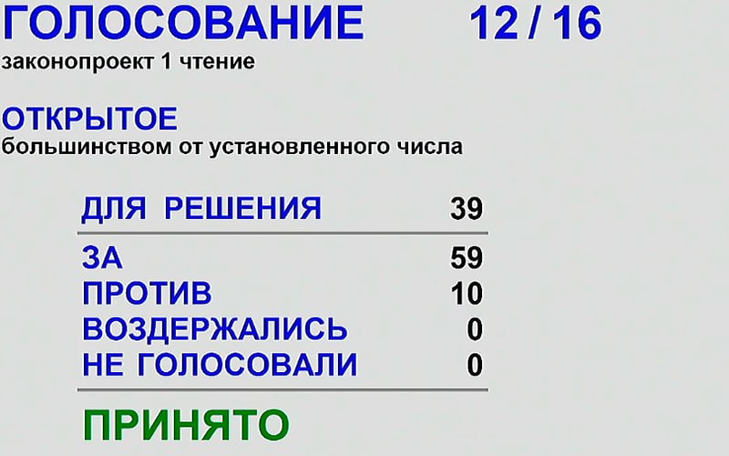 Новосибирское заксобрание одобрило ликвидацию большинства советов депутатов без вопросов Заксобрание Новосибирской области подконтрольное Единой России одобрило отмену двухуровневой системы местного самоуправления в регионе Решение приняли в первом чтении на сессии 29 января передаёт Сибирский экспресс Законопроект поддержали 59 депутатов 10 были против Никаких вопросов депутаты не задали Только представители фракций КПРФ и партии Пенсионеров сказали что не поддерживают документ Законопроект внёс губернатор Андрей Травников Единая Россия Он предполагает создание муниципальных округов вместо нынешних районов а также упразднение советов депутатов в 298 сельских и 21 городском поселениях Местные администрации станут лишь филиалами администраций муниципальных округов Советы депутатов ликвидируют даже в таких крупных городах как Куйбышев и Барабинск 40 тыс и почти 30 тыс жителей соответственно а также во всех муниципалитетах Новосибирского района включая Краснообск Документ предусматривает переходный период для создания муниципальных округов до 2031 года потому что большинство райсоветов и сельсоветов были избраны в сентябре 2025 года Подписаться Прислать новость Помочь бустами