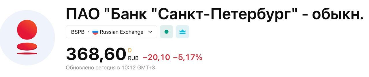 Акции Банка Санкт Петербург обвалились после того как совет директоров объявил разочарующие дивиденд Так СД рекомендовал дивиденды в размере 16 61 рубля на 1 обыкновенную акцию хотя рынок ожидал выплаты в размере 27 рублей на акцию BSPB Торги if market news