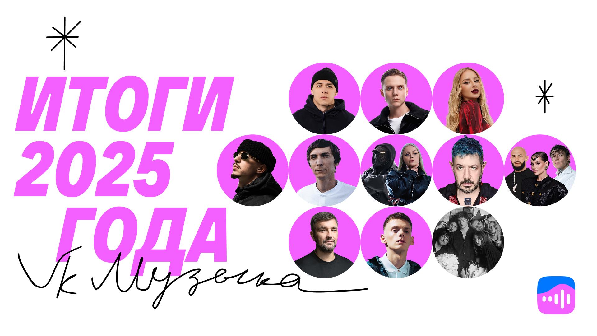 VK Музыка подвела итоги 2025 года Артистом года стал Macan который за 2025 год набрал более 800 млн стримов а его релиз Bratland стал альбомом года Группой года назвали дуэт Miyagi Эндшпиль а Артисткой года Anna Asti Всего награды вручили в 17 номинациях в том числе среди представителей раздела аудиокниг подкастов и радио rozetked me news 42971