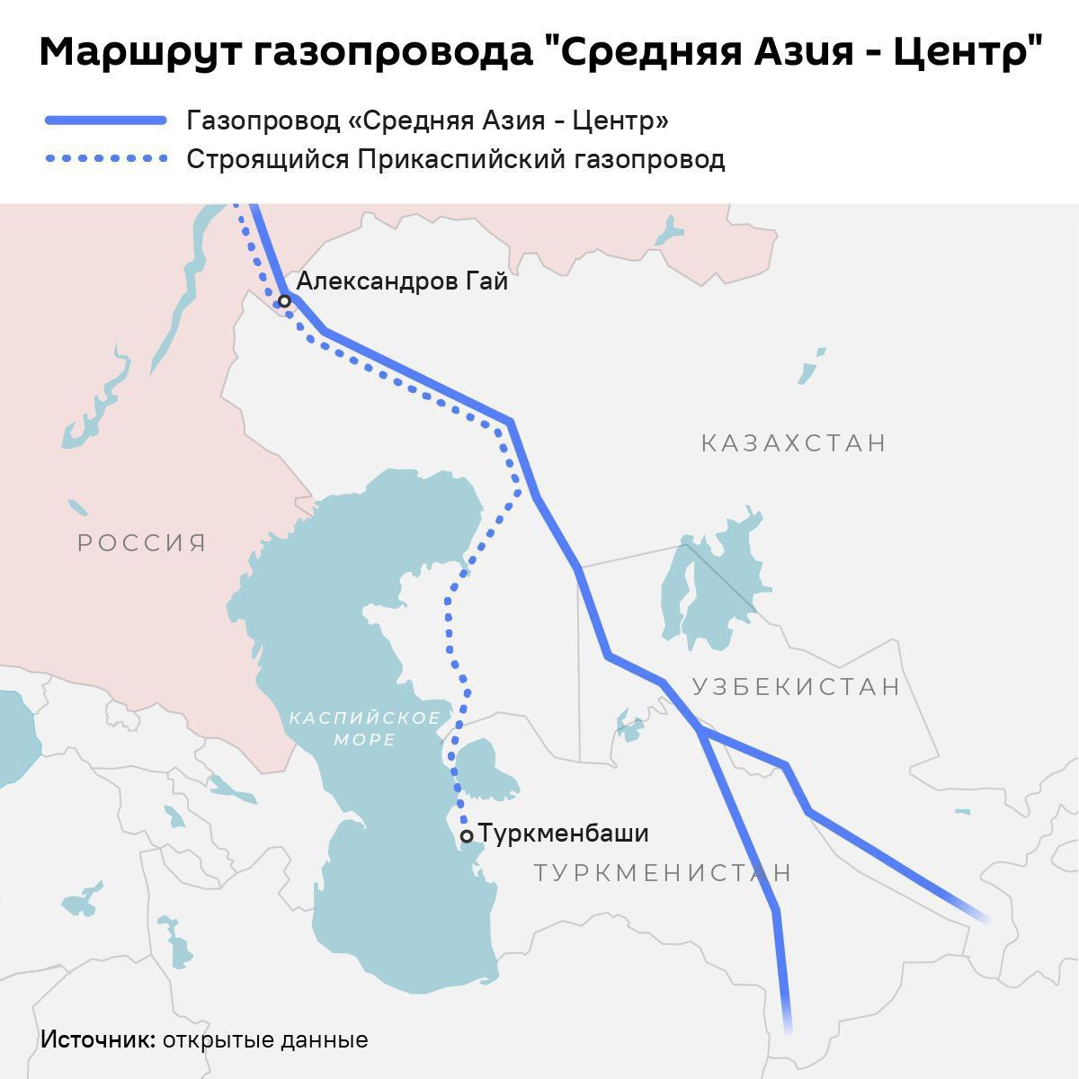 "Газпром" в 2024 году в 4,4 раза нарастил поставки газа в Узбекистан.  Поставки газа по системе магистральных газопроводов "Средняя Азия – Центр" в прошлом году выросли на 4,36 млрд м³, до 5,64 млрд м³, говорится в годовом отчете компании.  Поставки в 2023 году составили 1,28 млрд м³.   #Россия  #Узбекистан   #Энергетика