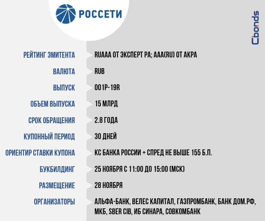 Премаркетинг Россети 001P 19R 15 млрд Сбор заявок 25 ноября с 11 00 до 15 00 мск размещение 28 ноября Облигационный долг Эмитента 493 363 млрд рублей