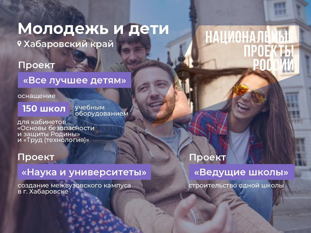 Совершенствование системы образования в Хабаровском крае в 2025 году продолжится по новому нацпроекту «Молодёжь и дети» В рамках национального проекта, инициированного Президентом Российской Федерации Владимиром Путиным, будут реализованы проекты «Всё лучшее детям», «Ведущие школы», «Наука и университеты», «Профессионалитет». По проекту «Всё лучшее детям» 150 школ края получат новое оборудование для кабинетов «Основы безопасности и защиты Родины» и «Труд технология ». В нацпроект включён и межвузовский кампус в Хабаровске. Его обновлённый в соответствии с новыми задачами проект совсем недавно губернатор Дмитрий Демешин представил в Москве на совещании с ректорами ведущих вузов страны. Кампус будет ориентирован на эффективную связку науки и практики — для этого приглашены в качестве партнёров крупные компании, заинтересованные в высококвалифицированных кадрах. #нацпроекты27