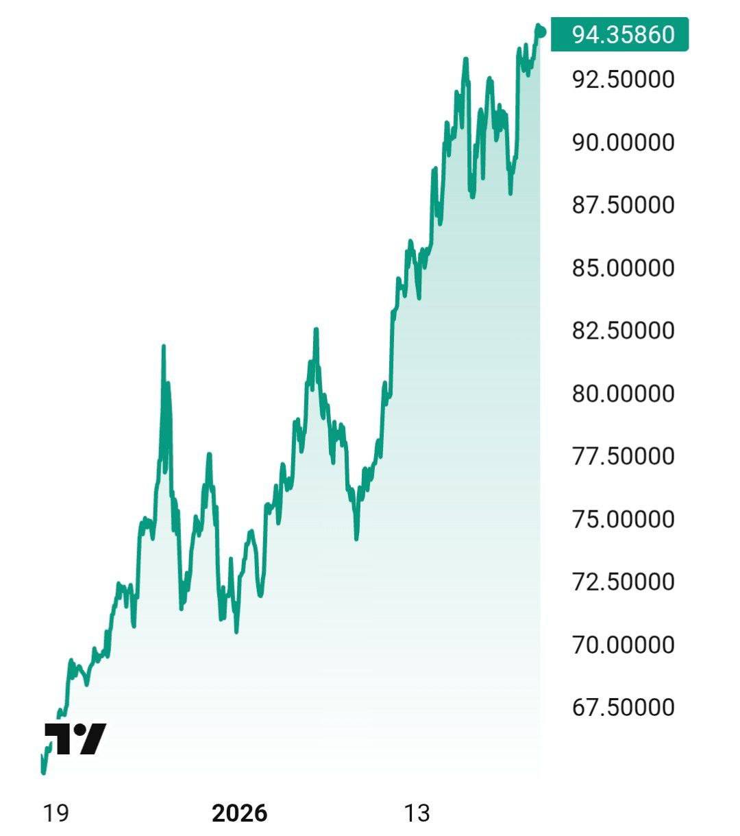 Серебро новый исторический максимум