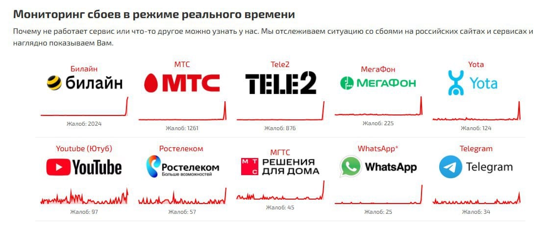 Масштабный сбой у операторов сотовой связи — пользователи «Билайна», «Мегафона» и МТС жалуются на отсутствие сети. ЧП Краснодара и края